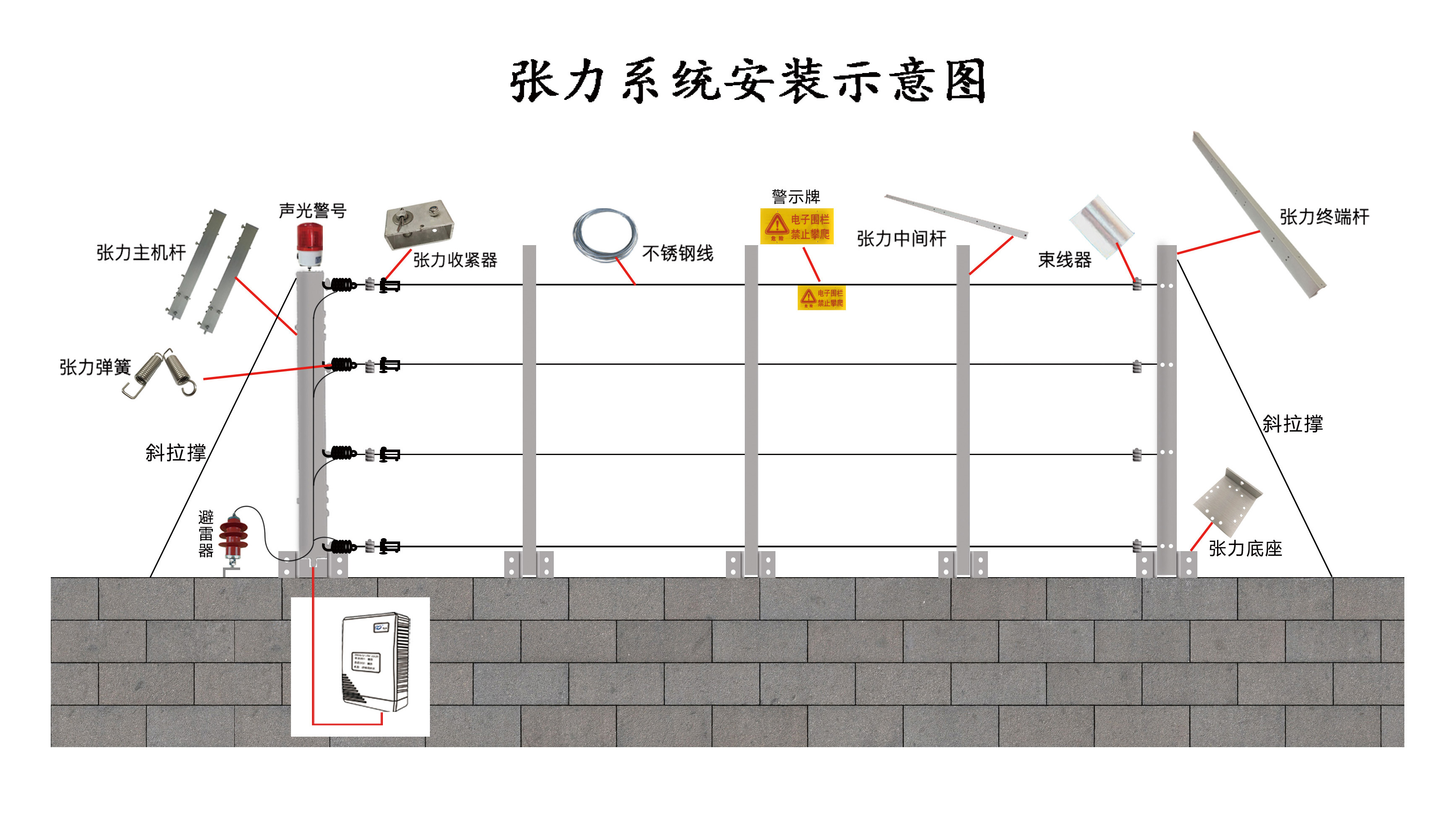 四線單雙防區張力式圍欄探測器