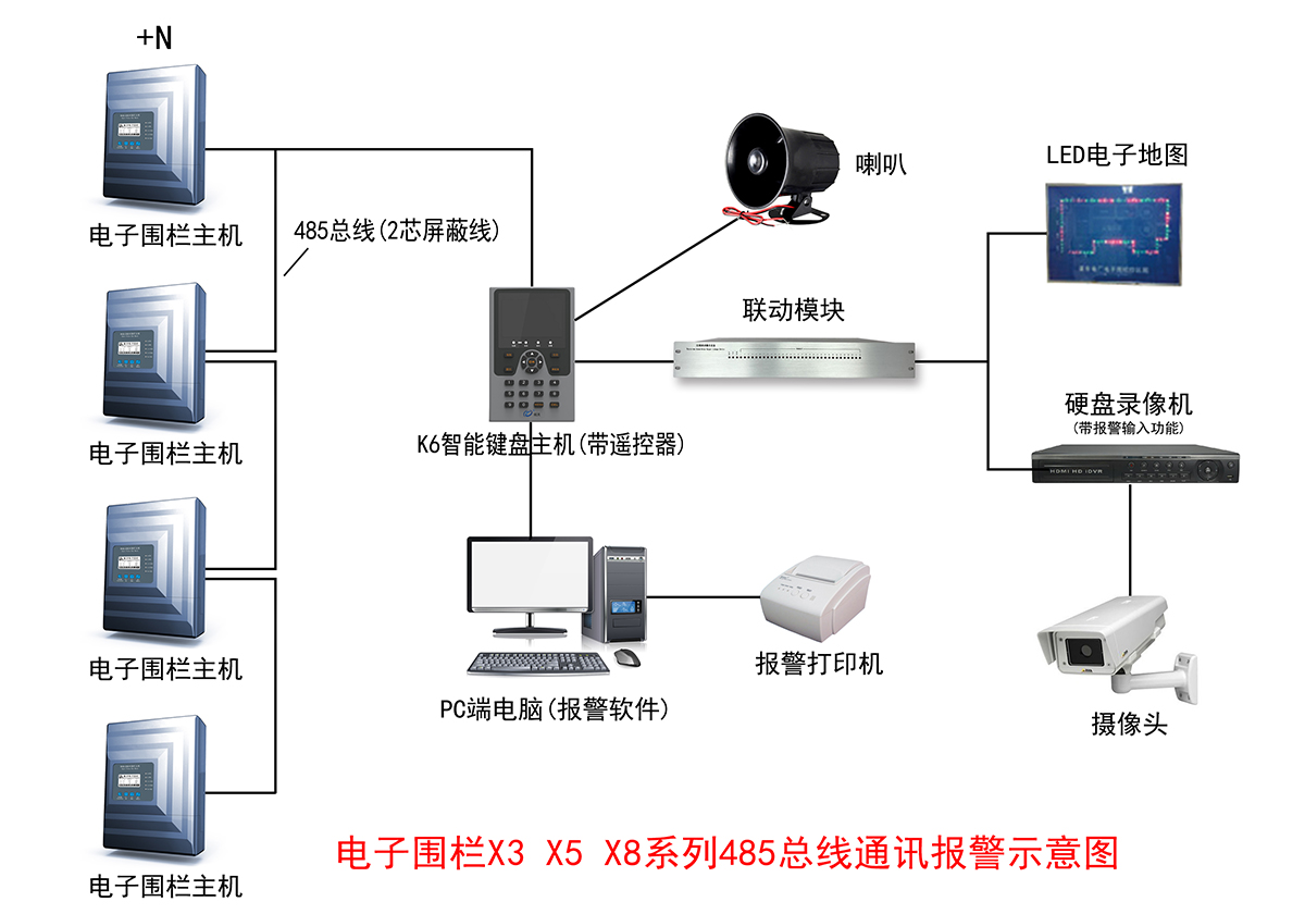 電子圍欄與視頻監控聯動方式