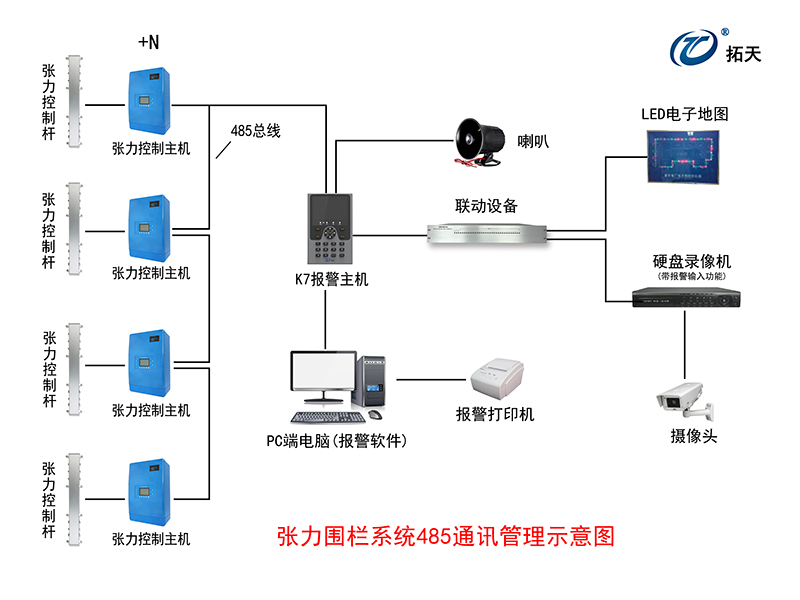 四線單雙防區張力式圍欄探測器