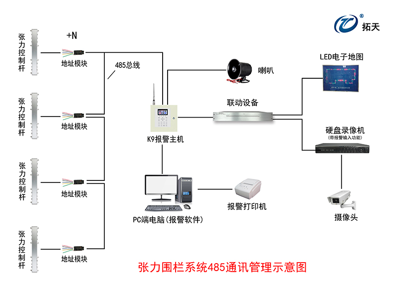四線單雙防區張力式圍欄探測器