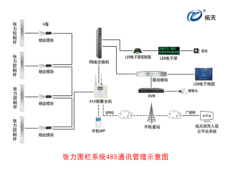 四線單雙防區張力式圍欄探測器