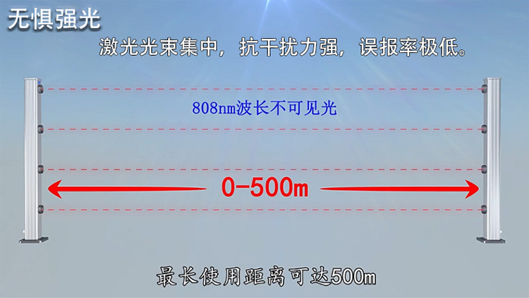 第十八屆深圳安博會，您最期待新產品有哪些