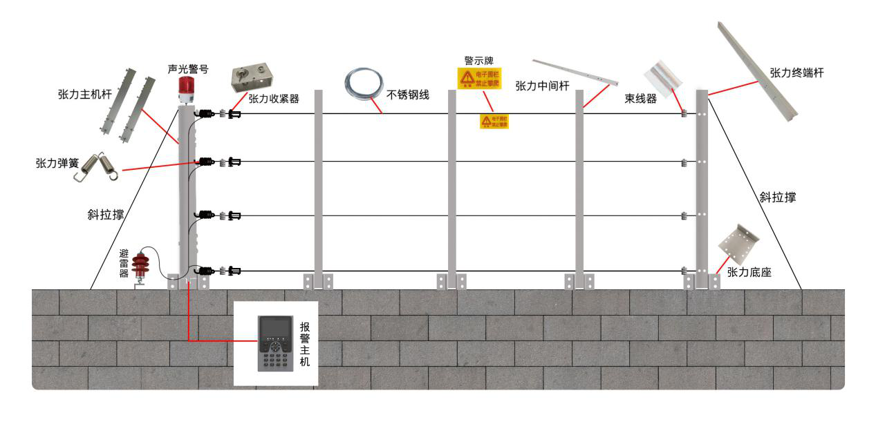 【新產品】一體化張力電子圍欄系統控制桿優勢