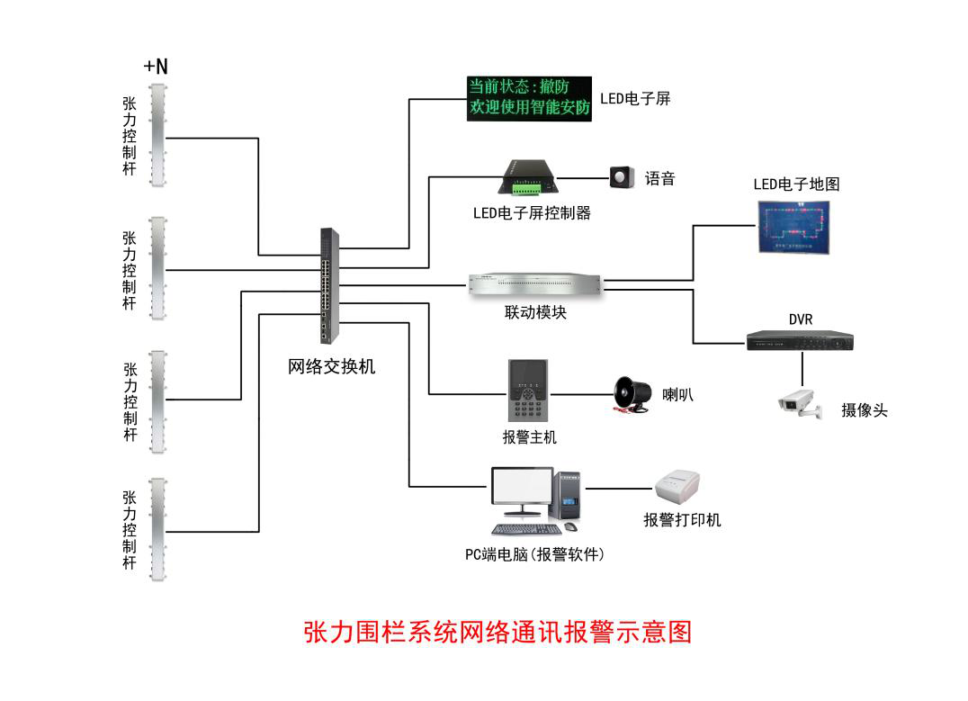 【新產品】一體化張力電子圍欄系統控制桿優勢