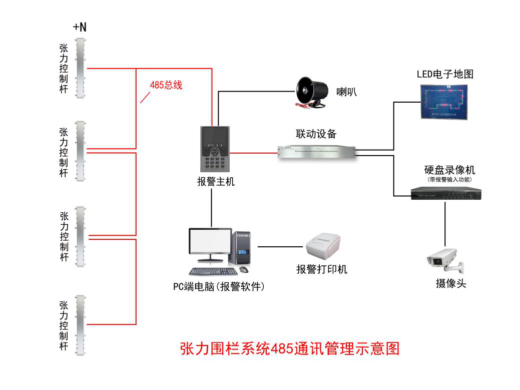 【新產品】一體化張力電子圍欄系統控制桿優勢