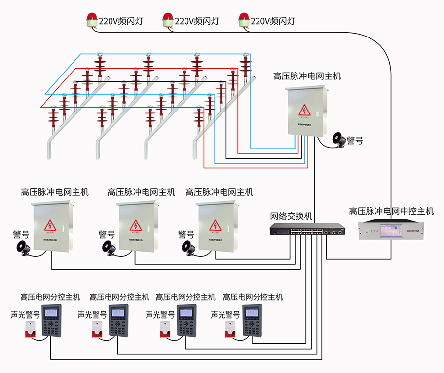高壓脈沖電網主機