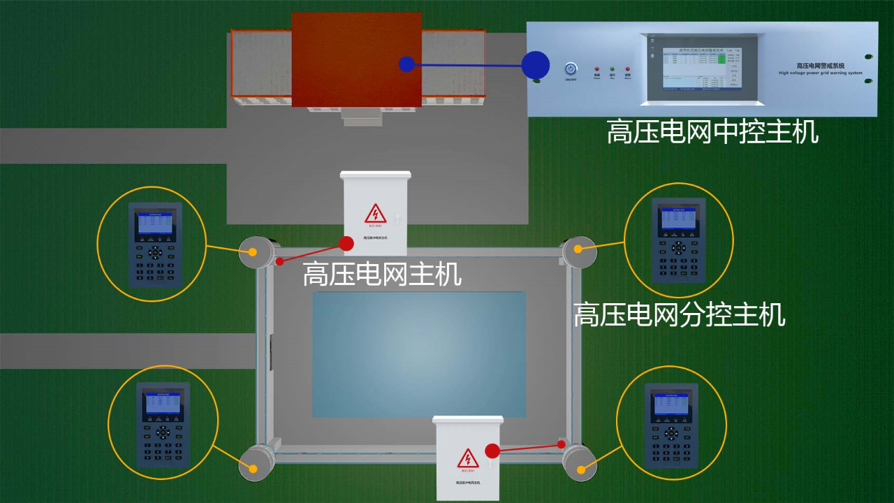 高壓電網(wǎng)周界報(bào)警系統(tǒng)監(jiān)獄等強(qiáng)制性場所專用