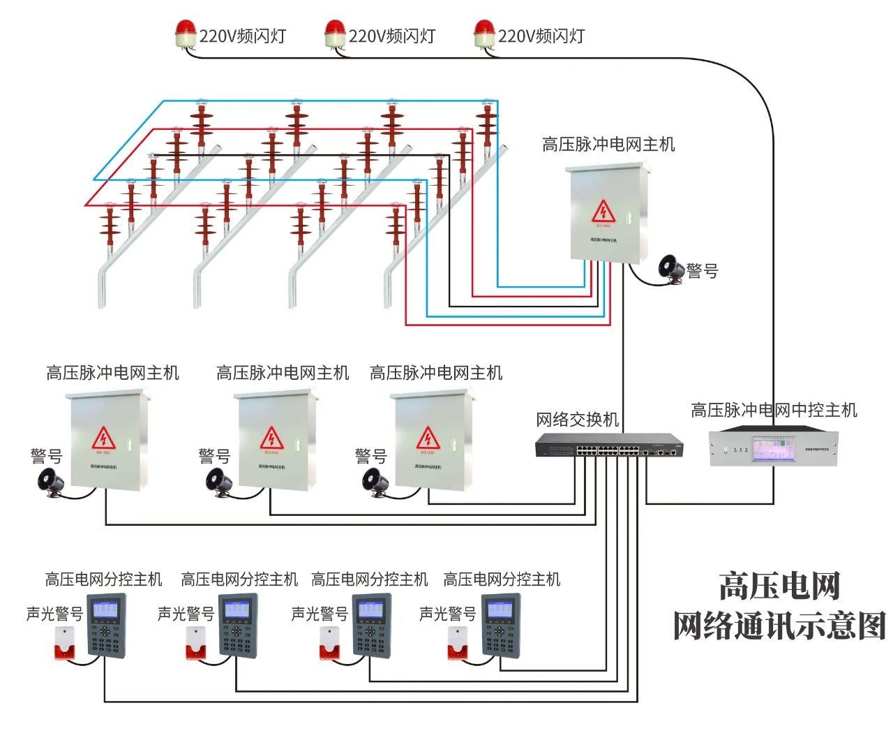 高壓電網(wǎng)周界報(bào)警系統(tǒng)監(jiān)獄等強(qiáng)制性場所專用
