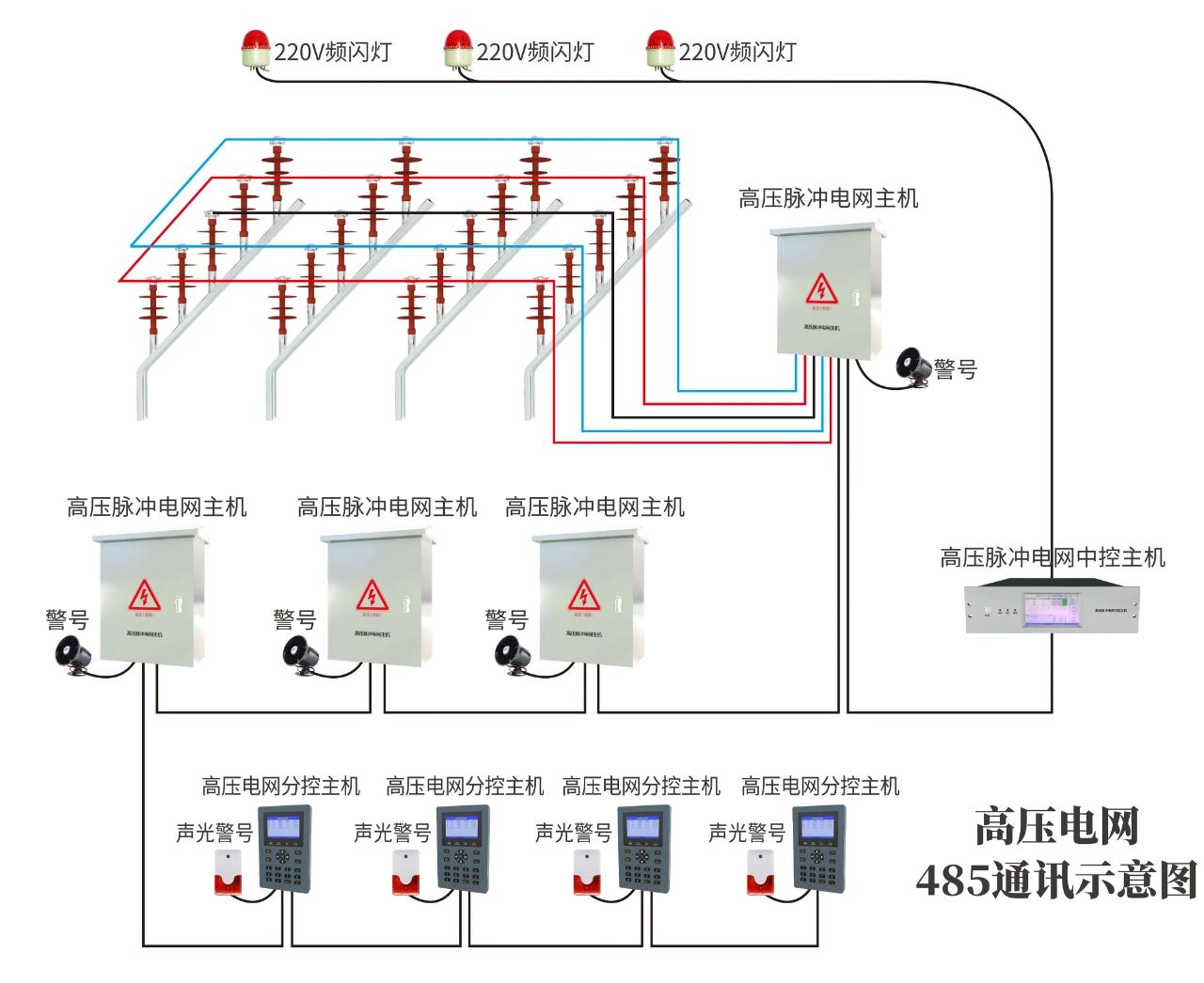 高壓電網(wǎng)周界報(bào)警系統(tǒng)監(jiān)獄等強(qiáng)制性場所專用